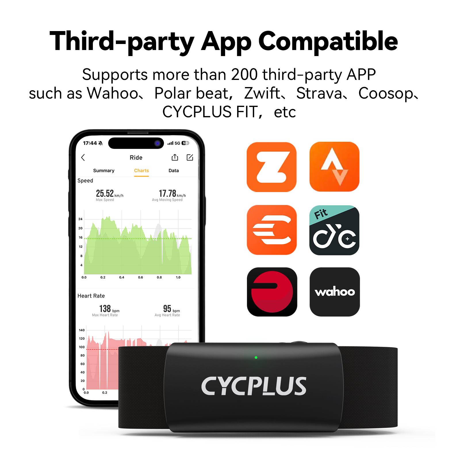 CYCPLUS H2 Heart Rate Monitor  - Breath Rate Monitor ulasan dan harga